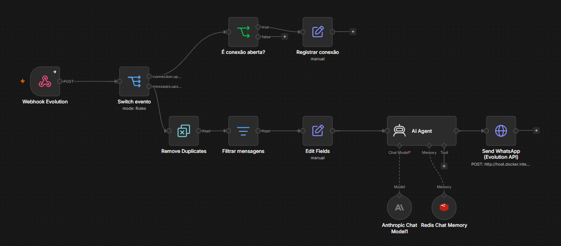 Evolution AI WhatsApp Bot